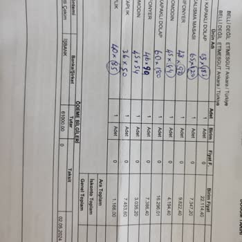 Doğtaş Mobilya Eksik Ve Kullanılmış Ürünler İle Yaşanan Büyük Hayal Kırıklığı