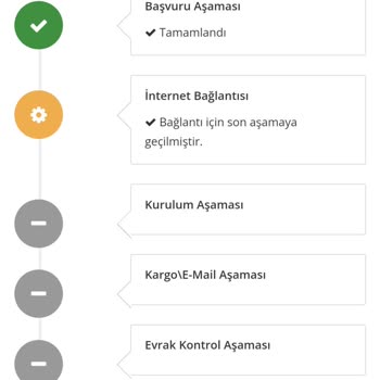 Sabit Ev İnternetinde Millenicom İle Yaşanan Süreç