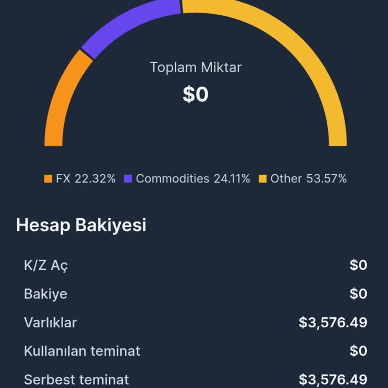 Excel Yatırım Paramı Geri Alamıyorum!
