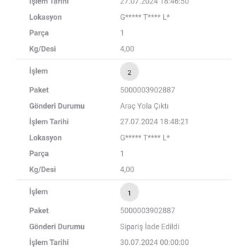 Gratis'in Çalıştığı Welokal Kargo Firmasının Mağduriyetini Yaşıyorum!