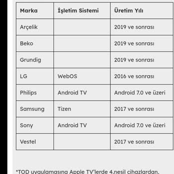 Bein Connect LG TV Desteklemiyor