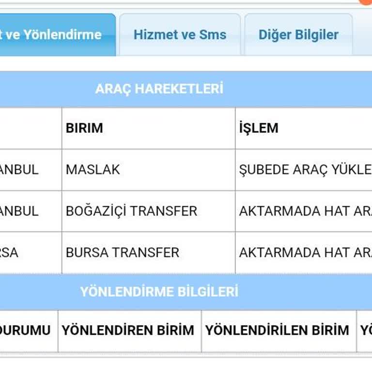 Aras Kargo Dağıtıma Çıkmayan Kargom
