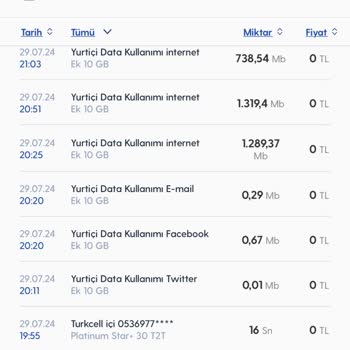 Turkcell İnternet Paketimi Kullanmadığım Halde Kendi Kendine Bitiriyor