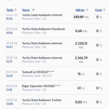 Turkcell İnternet Paketimi Kullanmadığım Halde Kendi Kendine Bitiriyor