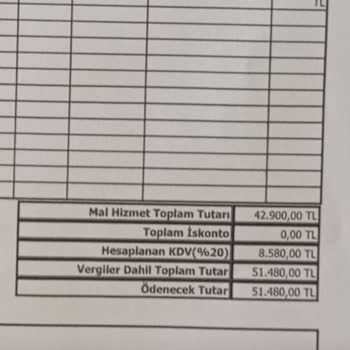 Temizlikyolda.com Mask Temizlik Şirketinin Bilançosu Ve Hizmet Faturaları-tehdit-hakaret