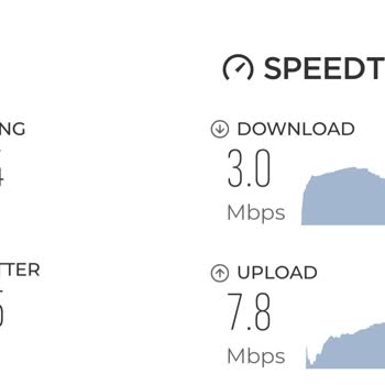 Superonline Söz Edilenden Çok Daha Az Verilen İnternet
