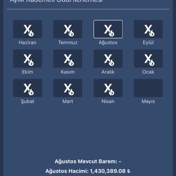 Bitexen’in Kademeli Ceza Programı