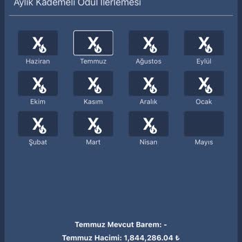 Bitexen’in Kademeli Ceza Programı