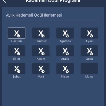 Bitexen’in Kademeli Ceza Programı