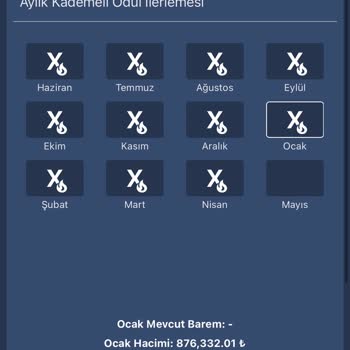 Bitexen’in Kademeli Ceza Programı