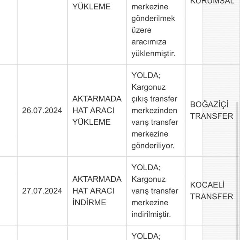 Jetizz Aras Kargo Siparişi Teslim Etmiyor