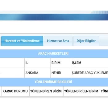 Aras Kargo Kargom Nerede? Ne Durumda? Nerede Olduğu Belli Değil