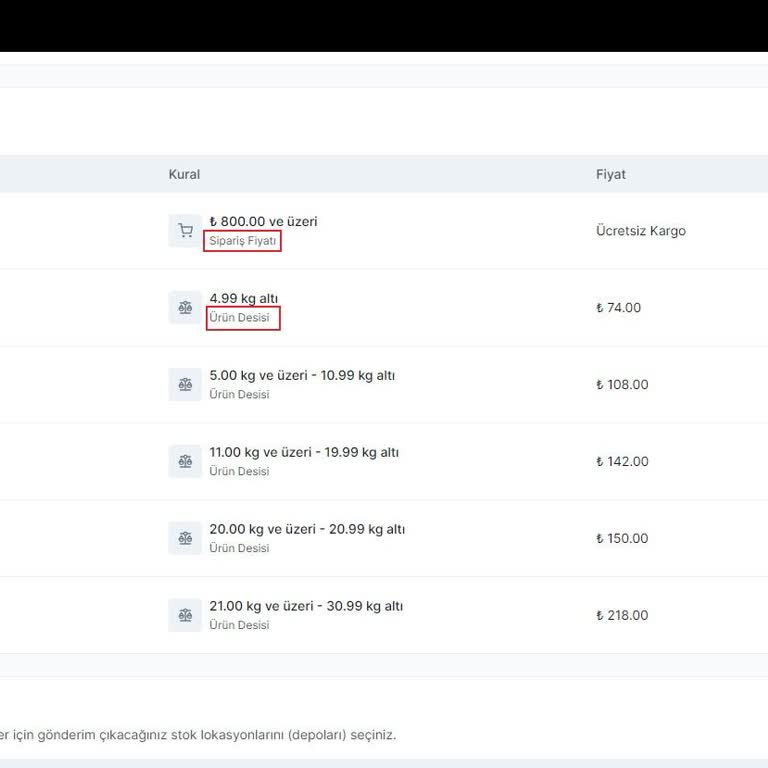 Koçtaş Kampanya Olarak Belirttiği Hediye Puanları Vermiyor