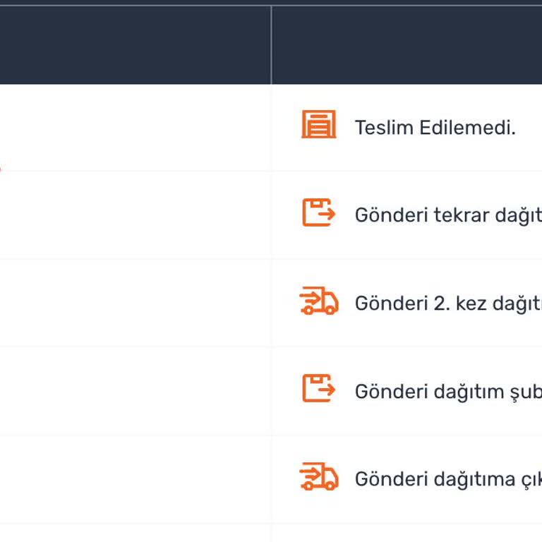 Aras Kargo Postabaşı Şubesi Teslimat Yapılmaması Ve Yanlış Teslimatlar