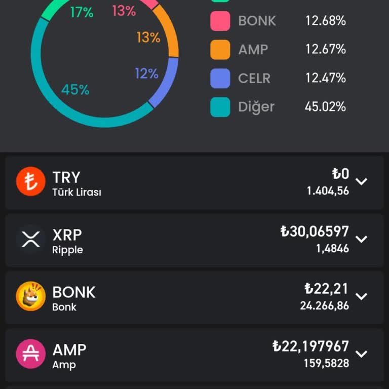 Bitay Para Çekme Sorunu
