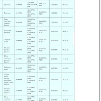 PTT Kargo Kargomu 2 Haftadır Teslim Etmiyor