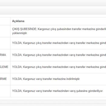 Jetizz Mağduriyetim Lütfen Giderilsin.!