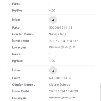 Welokal Kargo Şikayeti Siparişim Dağıtıma Çıkmadan Neden İade Edildi