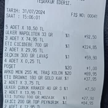 Nivgross Toptan Market Fazla Ürün Geçilmesi