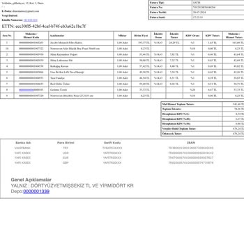 Getir Den Sipariş Verdiğim Ürünlerin Çürük Gelmesi