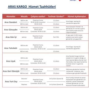 Aras Kargo Çalışma Saati Taahhütlerine Uymuyor.