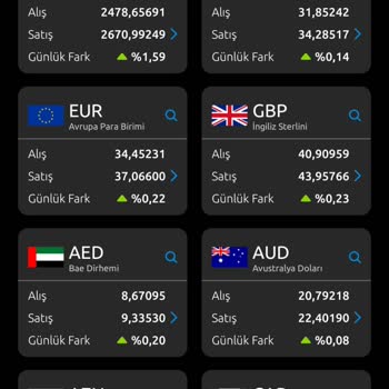 Yapı Kredi Bankası Altın Alım Satım Fiyat Farklılığı
