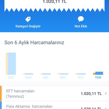 Patirüya Patiruya.com Siparişimde Sorun Yaşıyorum: İletişim Eksikliği Ve Cevapsızlık