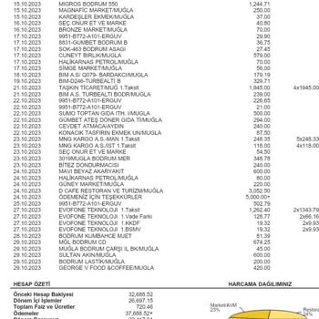 Baymak Hidrofor Garanti Dışı