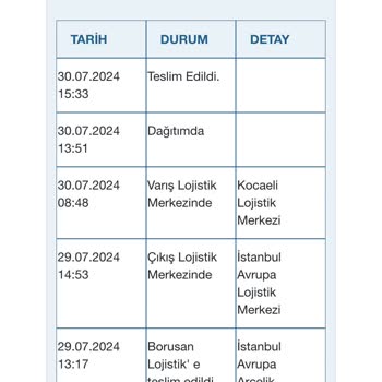 Arçelik İnternet Klima Alışverişi