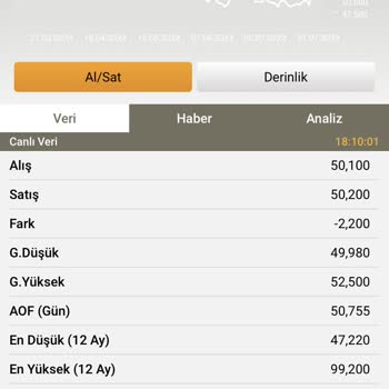Smart Güneş Teknolojileri Hisse Mağduruyuz