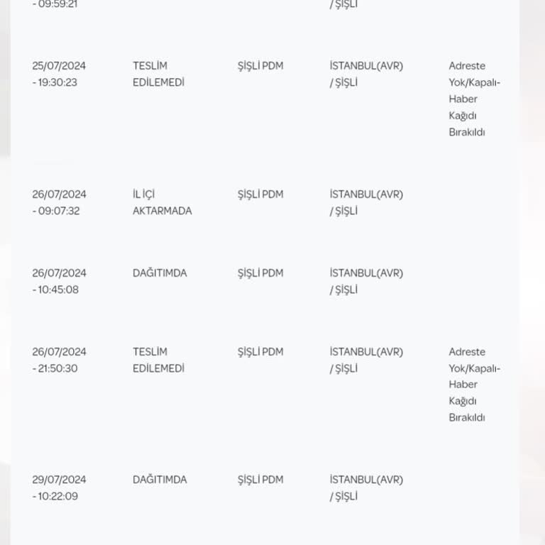PttAVM Kargo Teslim Etmeyeceksen Niye PTT Kargo Olarak Sahaya Çıkarsınız
