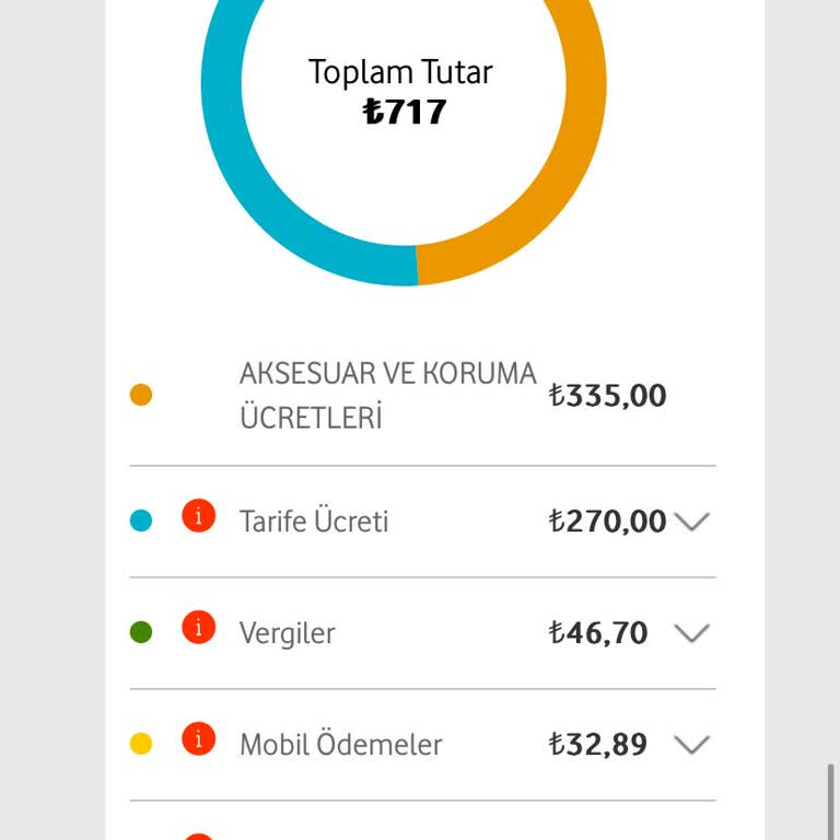 Vodafone Aksesuar Ve Koruma Ücreti