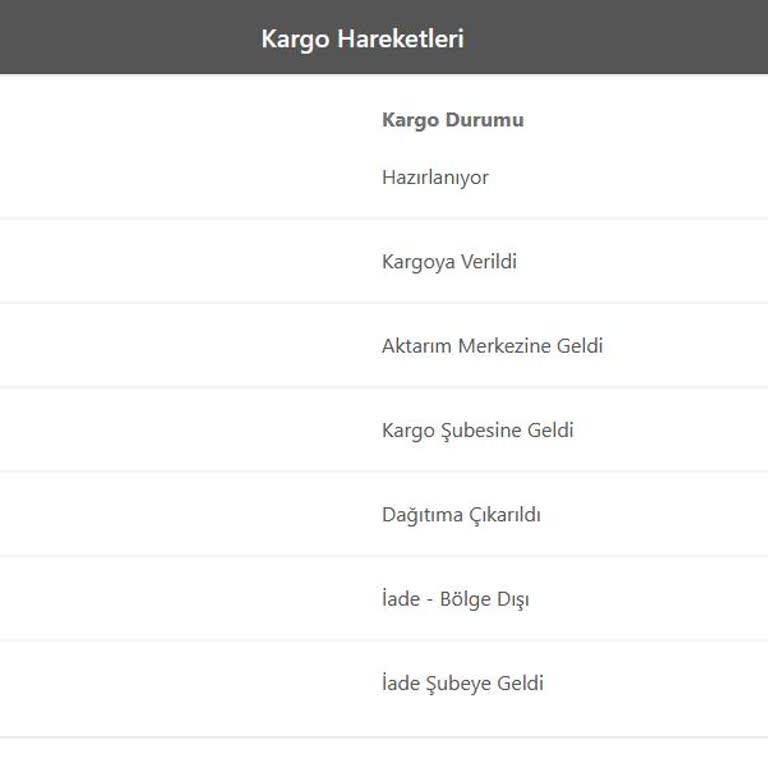 Bir Günde Kargo A101 Ve Kargo Firması Arasında Kayıp Ürün Sorunu
