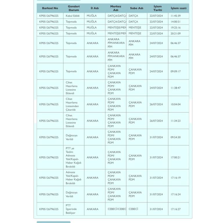 PTT Kargo Gönderi Ve Müşteri Hizmetleri Sorunu