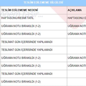 Aras Kargo Alemdar Şubesi Hasar Tespit Tutanağı Tutmuyor