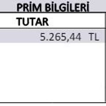 Türkiye Sigorta Sarı Panjur Konut Paket Sigortası %300 Artış