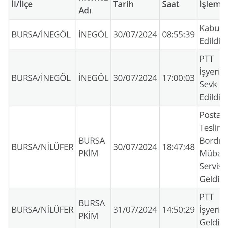 PTT APS İle Gönderilen Kargom Günlerdir İl İçi Aktarmada