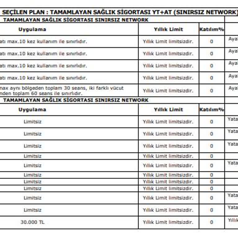 Sigortam Net İlgisizlik Ve Sözleşme Uygun Hareket Edilmemesi