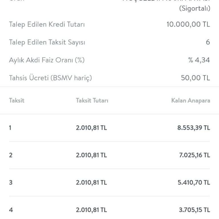 CepteTeb %0 Faiz Li Kredi Yalanı