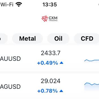 CXM Trading Para Çekme Sorunları Ve Sürekli Ek Ücret Talepleri