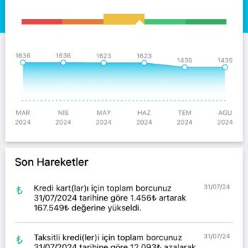 Findeks Kurumu Para Tuzağımı