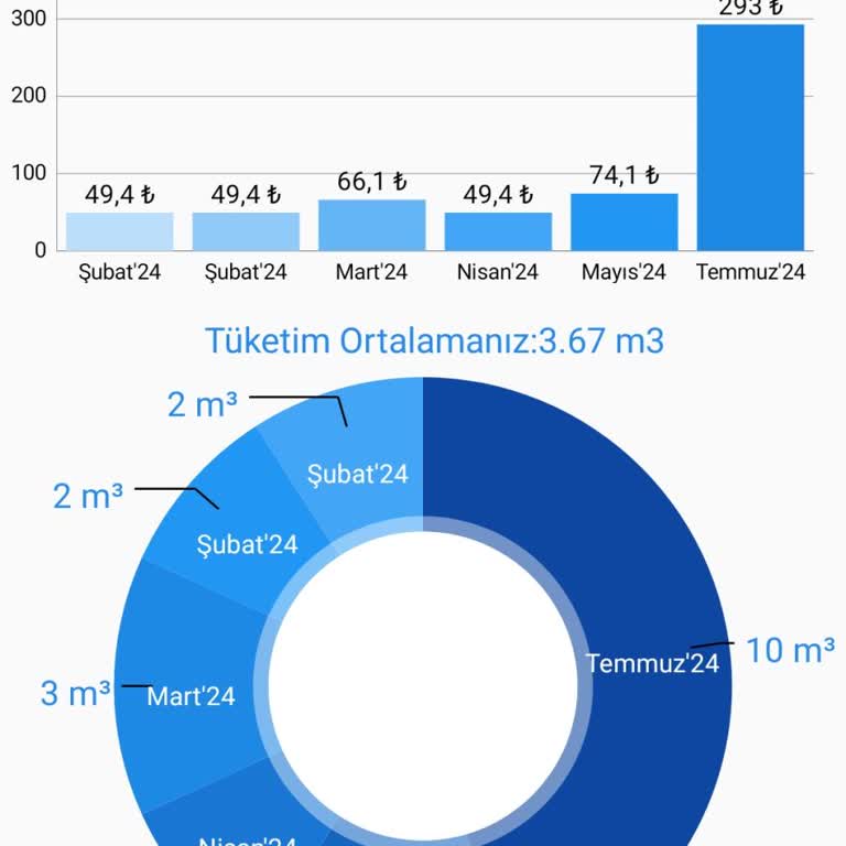 İBB Su Faturası Fazla Geldi