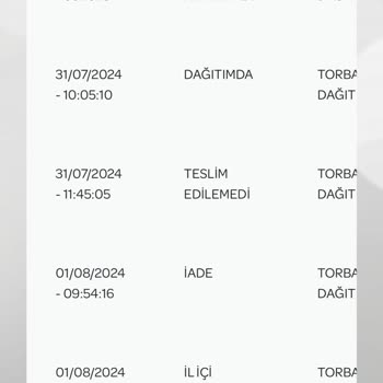 PttAVM PTT Kargo Nun Korkunç Kargo Hizmeti