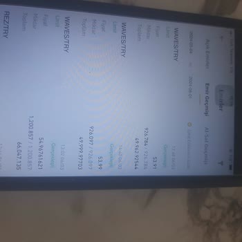 Binance TR Şikayet Çözülmesini Umuyorum