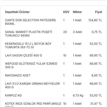 Migros Online Sipariş Skandalı