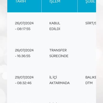 PttAVM 600 Evler PTT Kargo Şubesinin Sorumsuzluğu Ve Bilinçli Umursamazlık