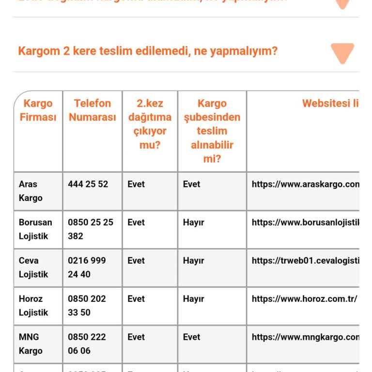 Sürat Kargo'nun Teslimat Sorunu
