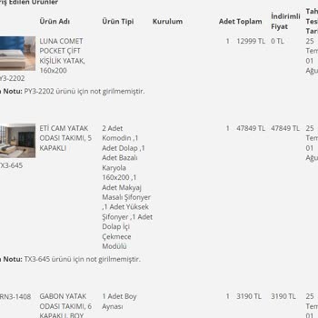 Vivense Teslimat İçin Aracın Dolmasını Bekliyor