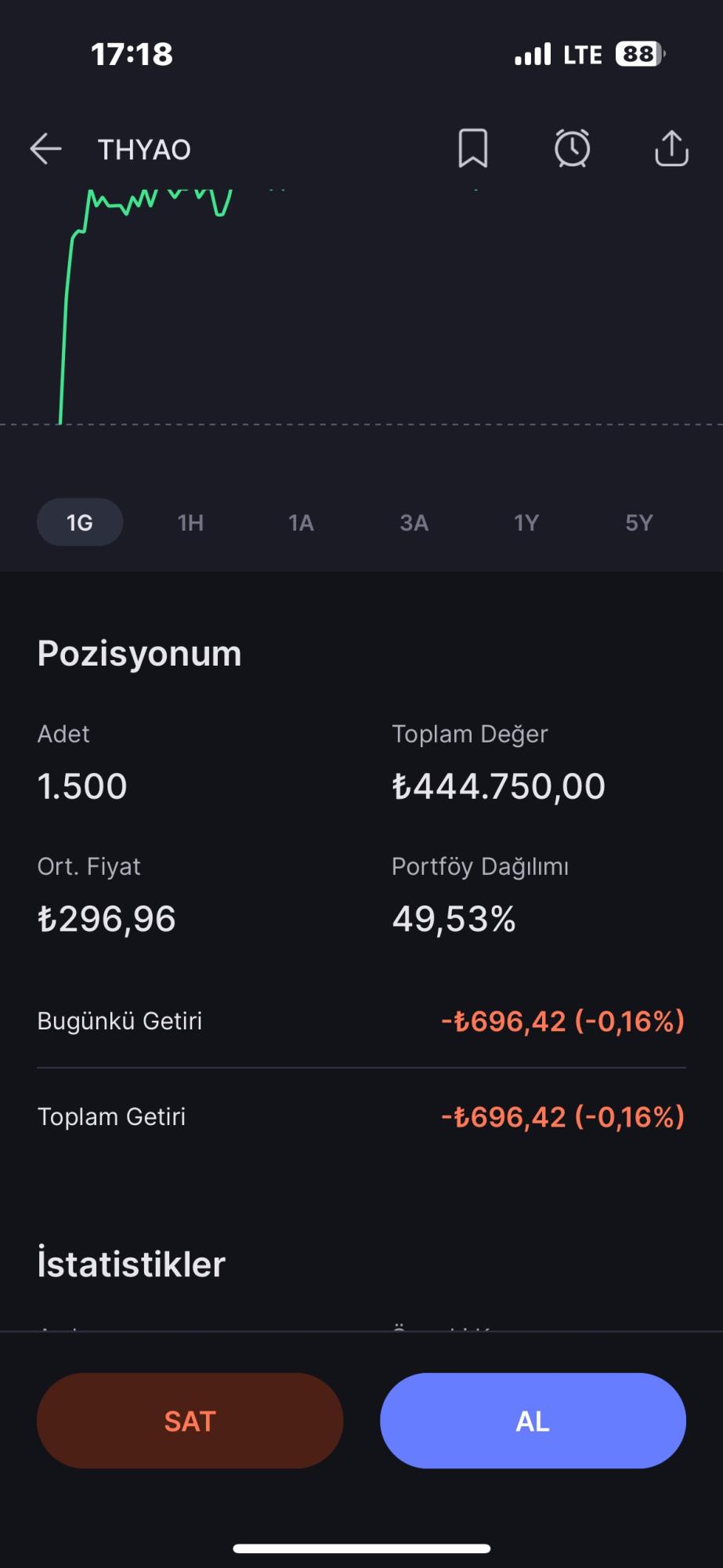 Bir Borsa - 120/200 - Şikayetvar