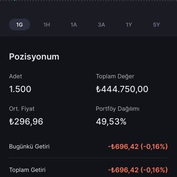 Midas Uygulaması Yanlış Maliyet Hesaplıyor